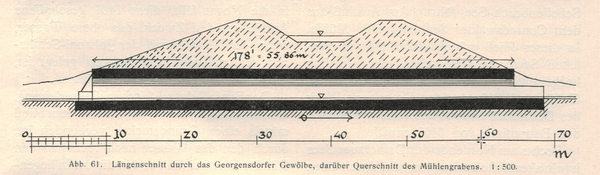 Georgensdorf, Georgensdorfer Gewölbe, Längenschnitt, darüber Querschnitt des Mühlengrabens