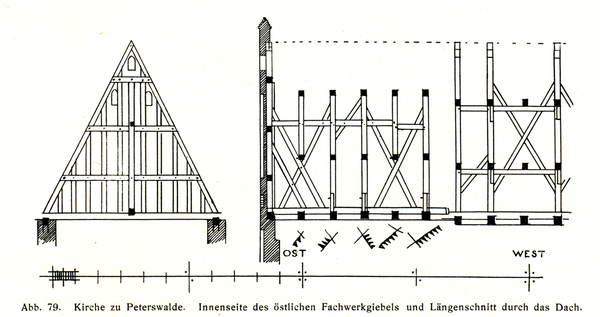 Peterswalde Kr. Stuhm, Kirche, Innenseite des östlichen Fachwerkgiebels und Längenschnitt durch das Dach