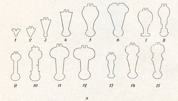 Ostpreußen, Formen der Schnallenplatten