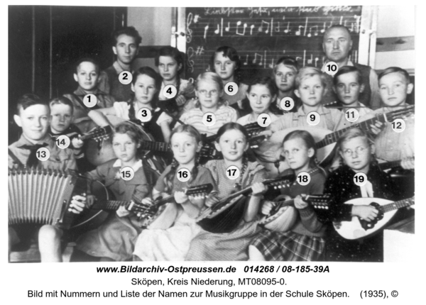 Sköpen, Bild mit Nummern und Liste der Namen zur Musikgruppe in der Schule Sköpen