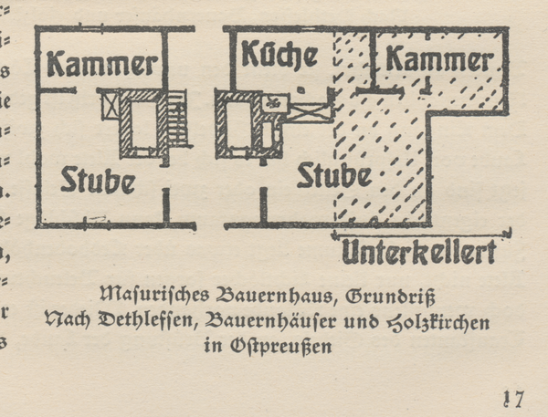 Masurisches Bauernhaus, Grundriss